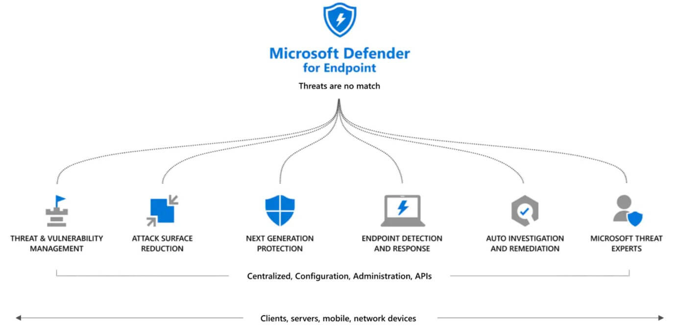 Microsoft defender