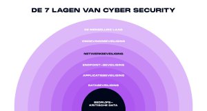 7-lagen-van-cyber-security