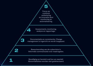 Interstellar_Security_Maturity_Model