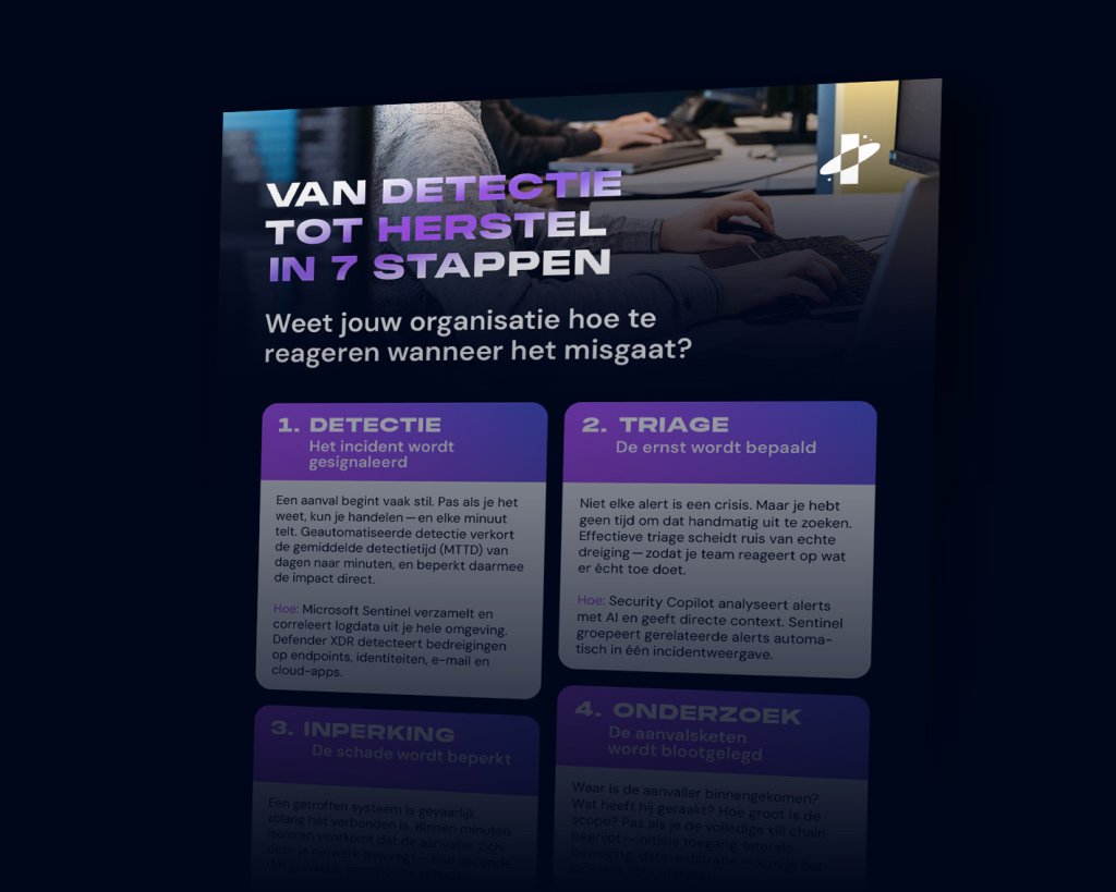 Stappenplan - grip op elk cyberincident